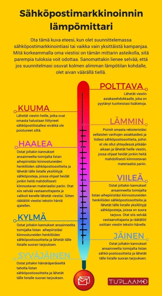 SahkopostimarkkinoinninLampomittari